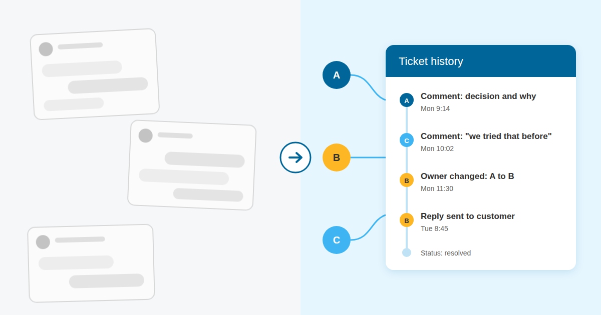 Your AI Assistant Forgets. Request Tracker Doesn’t.